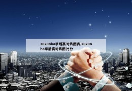 2020nba季后赛对阵图表,2020nba季后赛对阵图比分